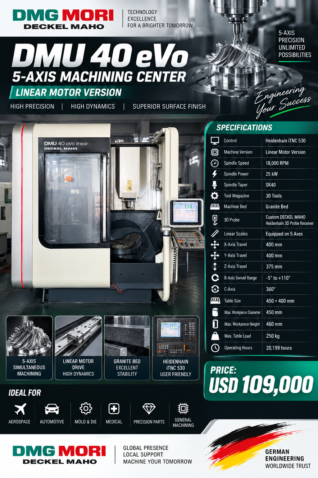 DMG MORI DMU 40 eVo supplied product sheet
