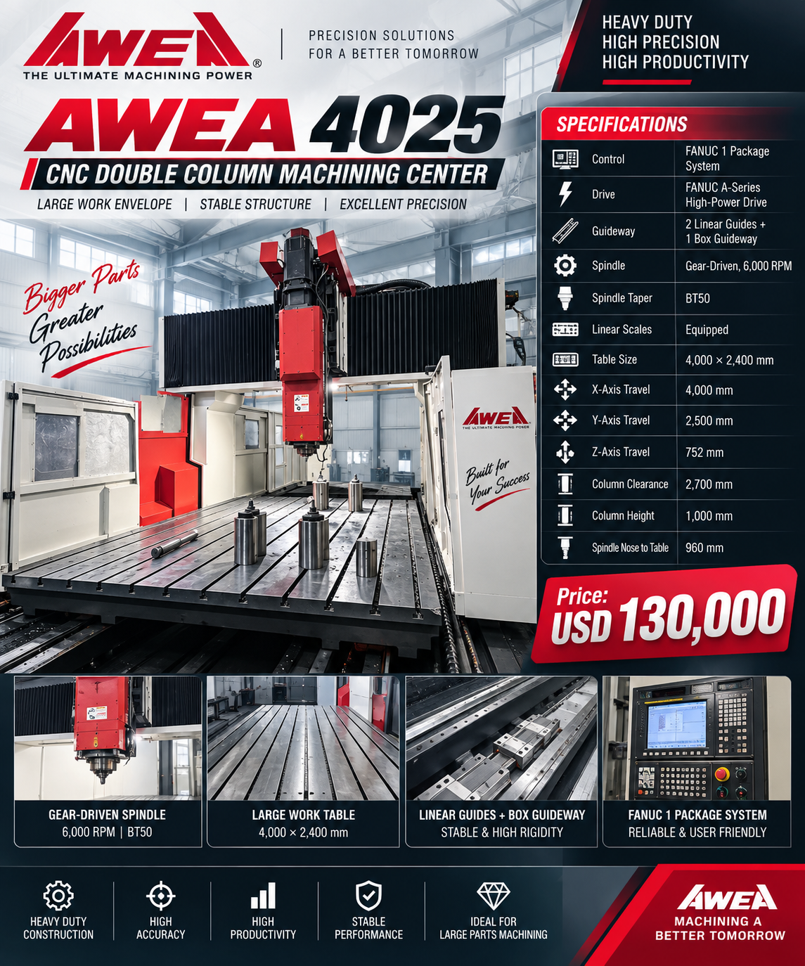 AWEA 4025 supplied product sheet