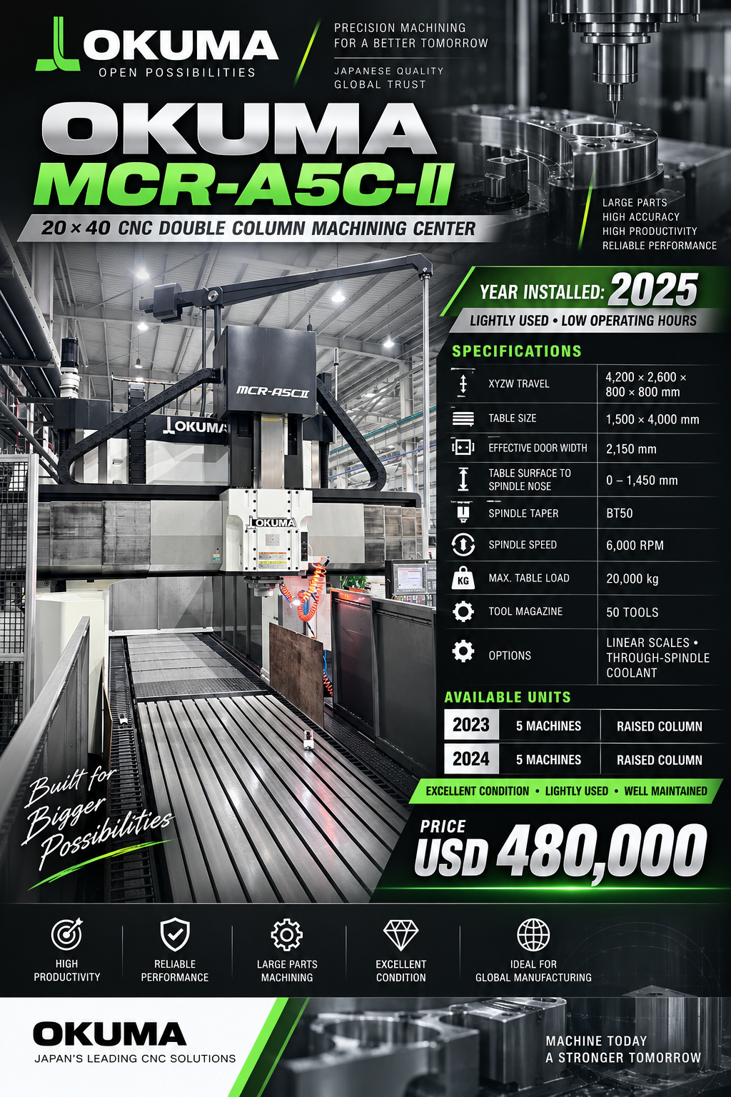 OKUMA MCR-A5C-II supplied product sheet
